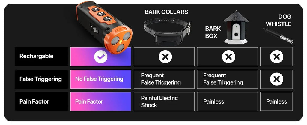 Rechargeable Dog Behavior Trainer with LED Flashlight